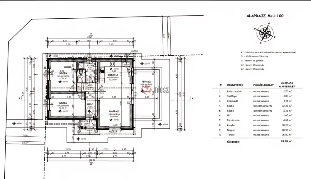 Győr-Moson-Sopron megye - Lövő