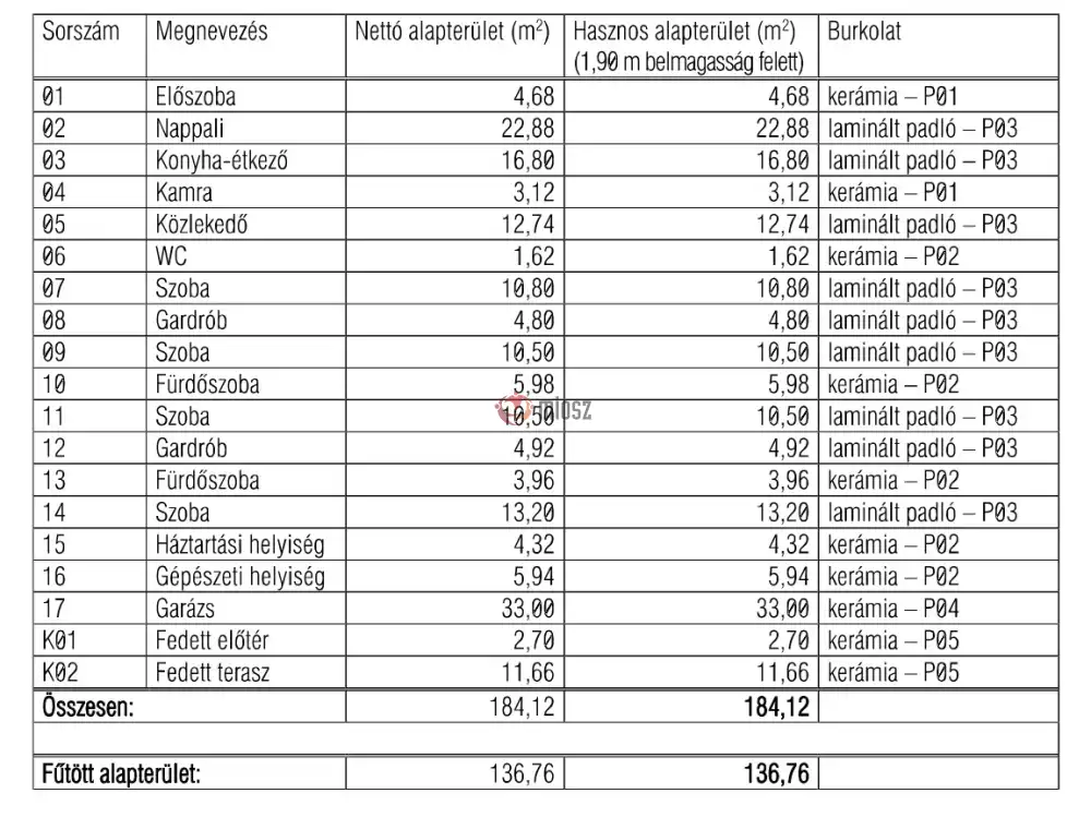 Szabolcs-Szatmár-Bereg megye - Nyíregyháza
