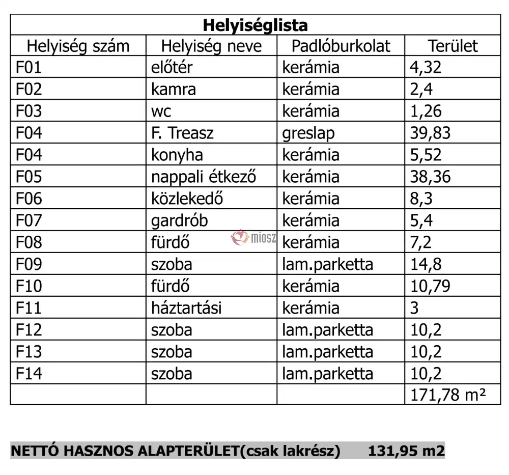 Pest megye - Vácszentlászló