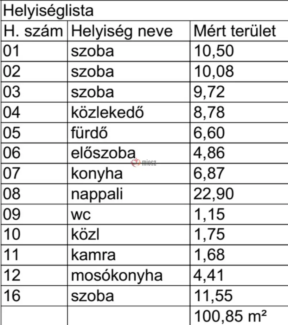 Pest megye - Veresegyház
