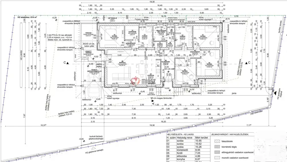 Pest megye - Veresegyház