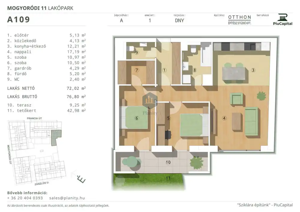 Budapest, XIV. kerület - Törökőr