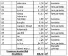 Pest megye - Erdőkertes