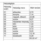 Pest megye - Veresegyház