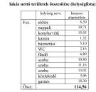 Pest megye - Szada